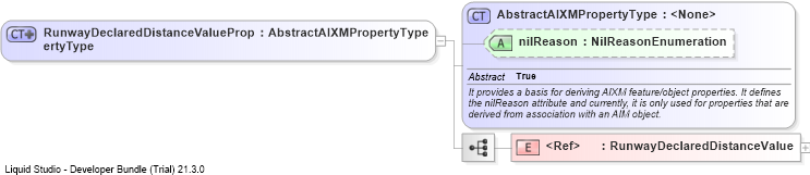 XSD Diagram of RunwayDeclaredDistanceValuePropertyType