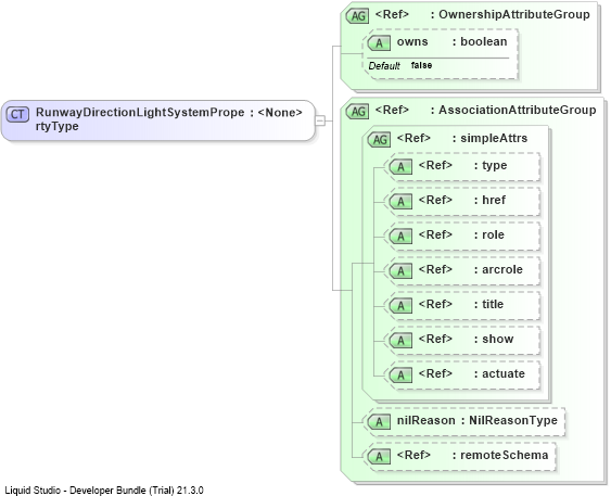 XSD Diagram of RunwayDirectionLightSystemPropertyType