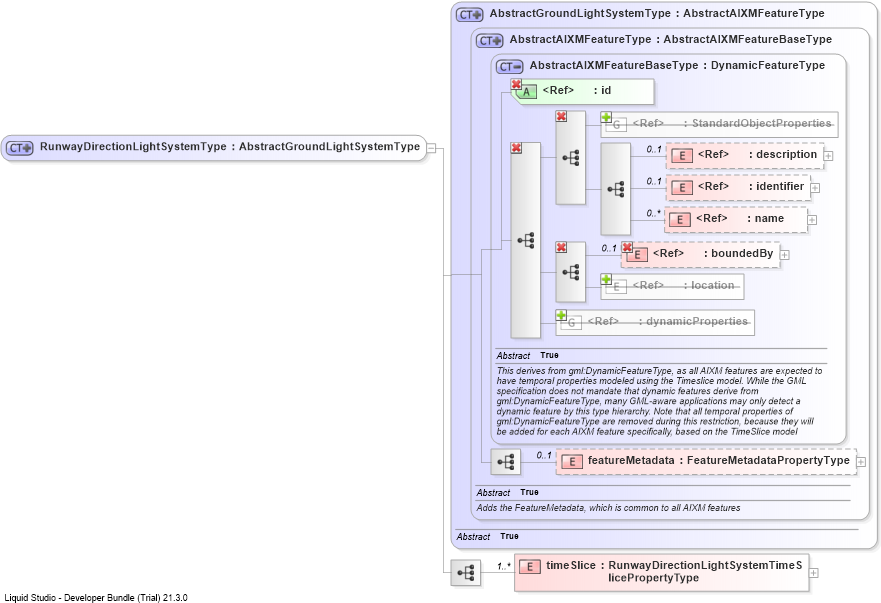 XSD Diagram of RunwayDirectionLightSystemType