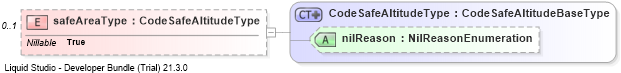 XSD Diagram of safeAreaType