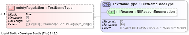 XSD Diagram of safetyRegulation