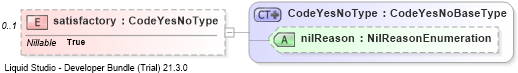 XSD Diagram of satisfactory