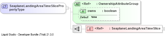 XSD Diagram of SeaplaneLandingAreaTimeSlicePropertyType