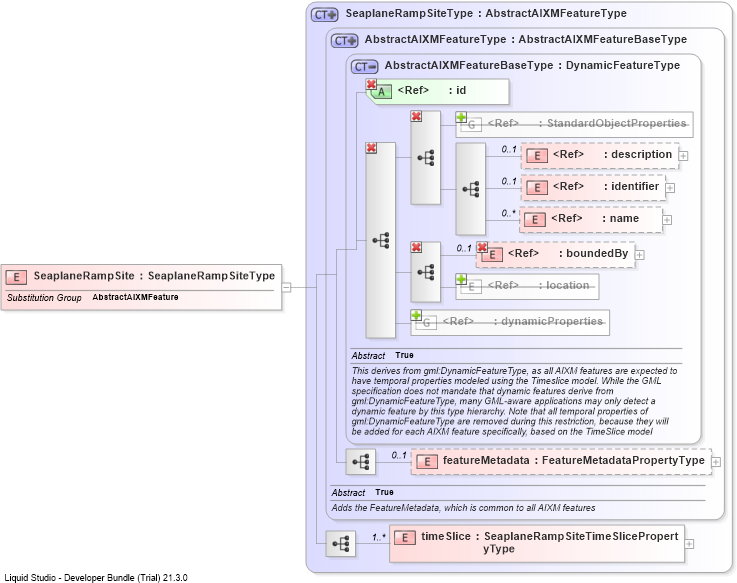 XSD Diagram of SeaplaneRampSite