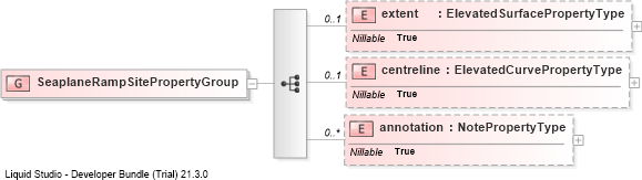 XSD Diagram of SeaplaneRampSitePropertyGroup