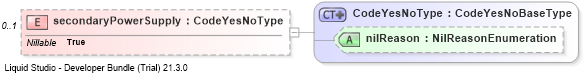 XSD Diagram of secondaryPowerSupply