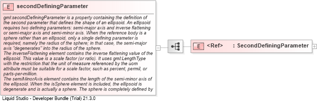 XSD Diagram of secondDefiningParameter