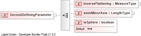 XSD Diagram of SecondDefiningParameter