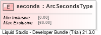 XSD Diagram of seconds
