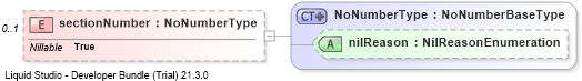 XSD Diagram of sectionNumber