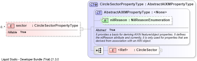 XSD Diagram of sector