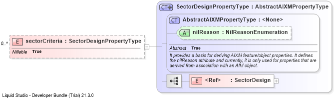 XSD Diagram of sectorCriteria