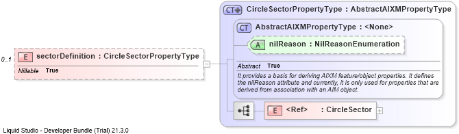 XSD Diagram of sectorDefinition