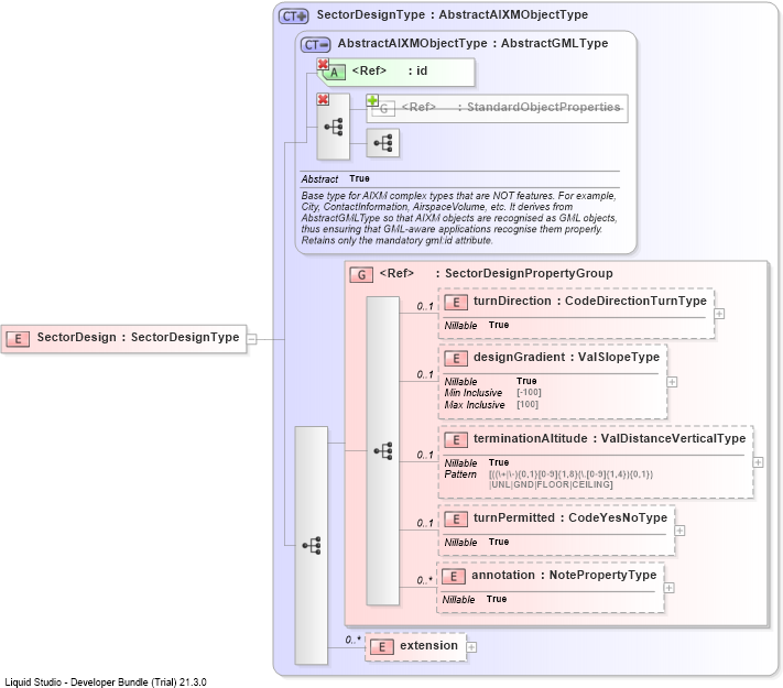 XSD Diagram of SectorDesign