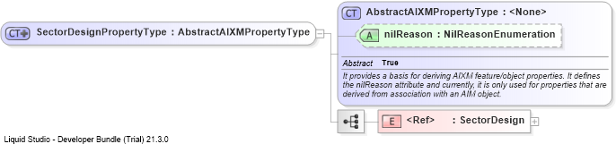 XSD Diagram of SectorDesignPropertyType