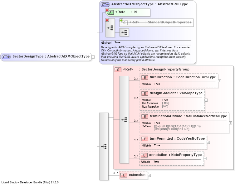 XSD Diagram of SectorDesignType