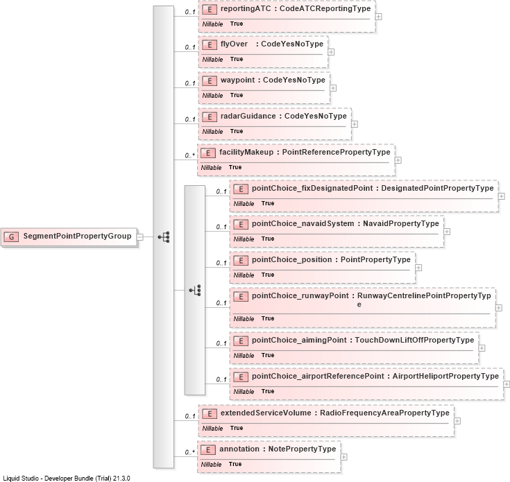 XSD Diagram of SegmentPointPropertyGroup
