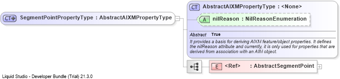 XSD Diagram of SegmentPointPropertyType