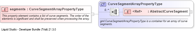 XSD Diagram of segments