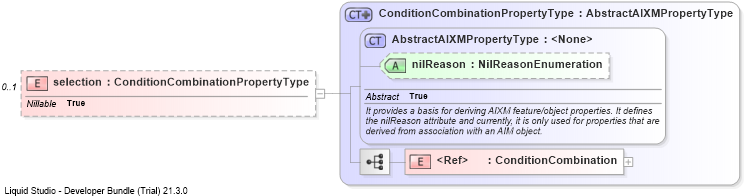 XSD Diagram of selection
