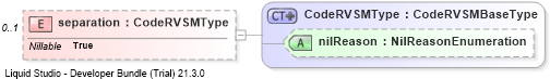 XSD Diagram of separation