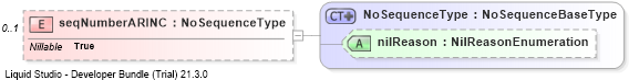 XSD Diagram of seqNumberARINC