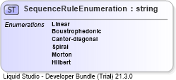 XSD Diagram of SequenceRuleEnumeration