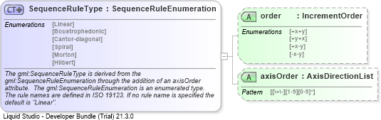 XSD Diagram of SequenceRuleType