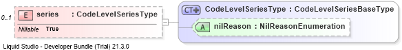 XSD Diagram of series