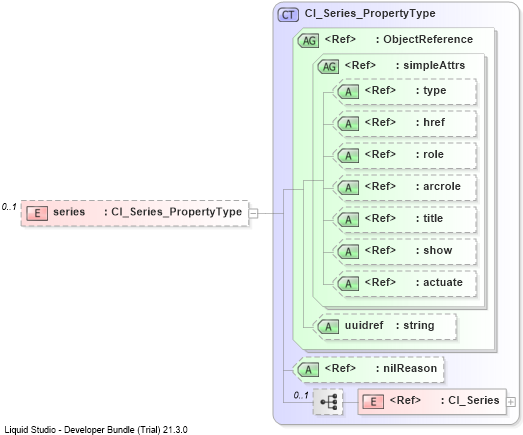 XSD Diagram of series
