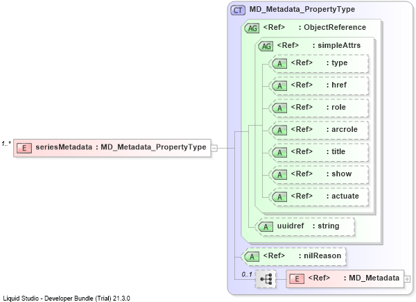 XSD Diagram of seriesMetadata