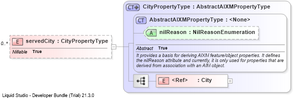 XSD Diagram of servedCity