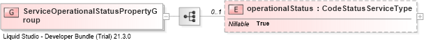 XSD Diagram of ServiceOperationalStatusPropertyGroup