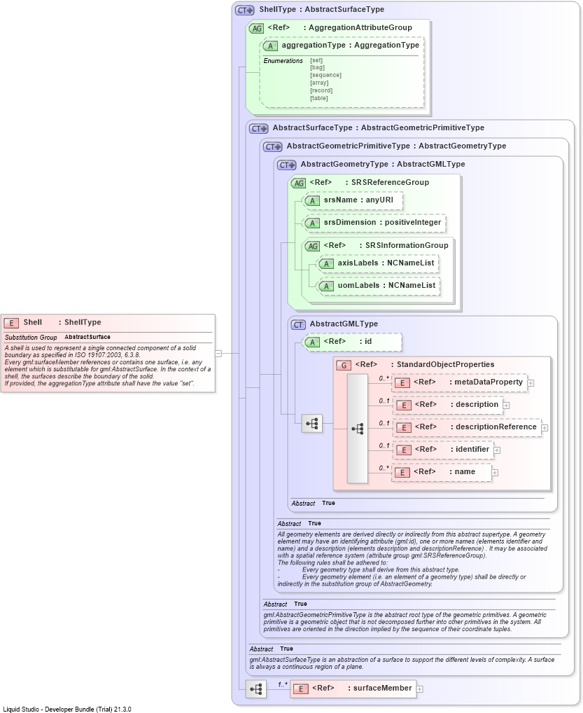 XSD Diagram of Shell