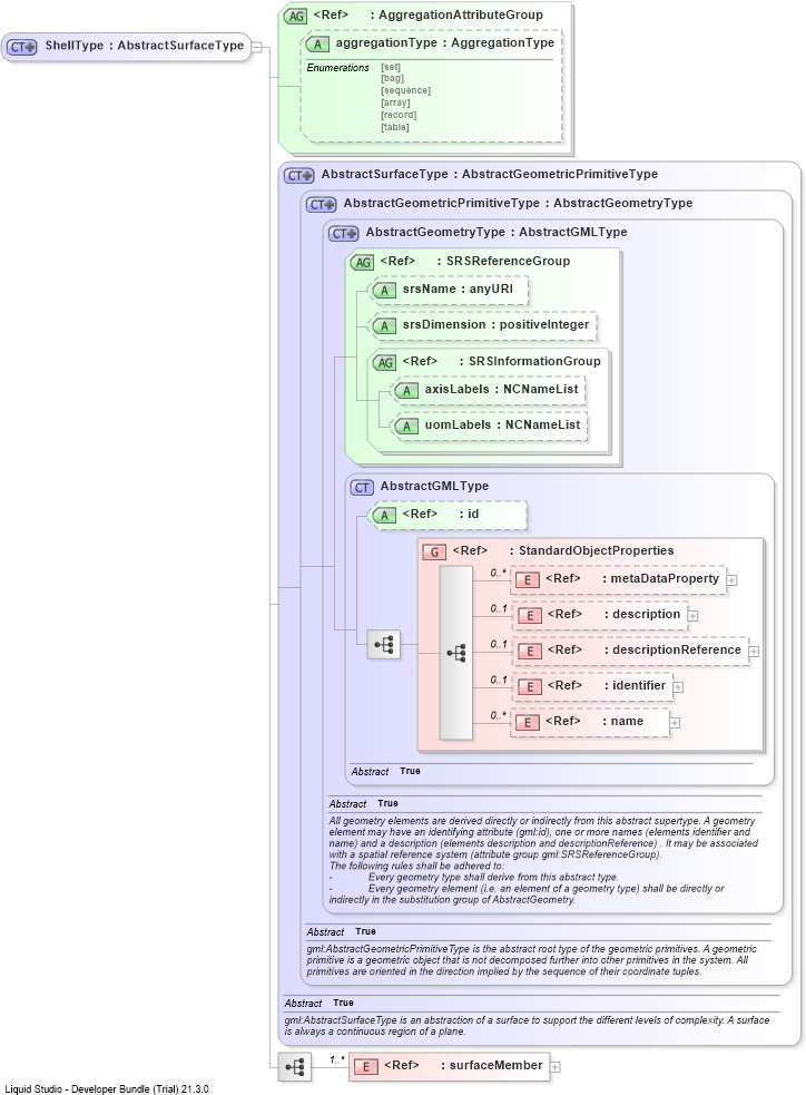 XSD Diagram of ShellType