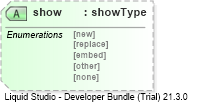 XSD Diagram of show