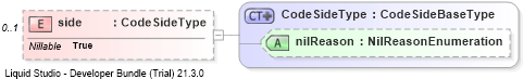 XSD Diagram of side