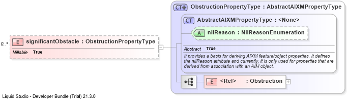 XSD Diagram of significantObstacle