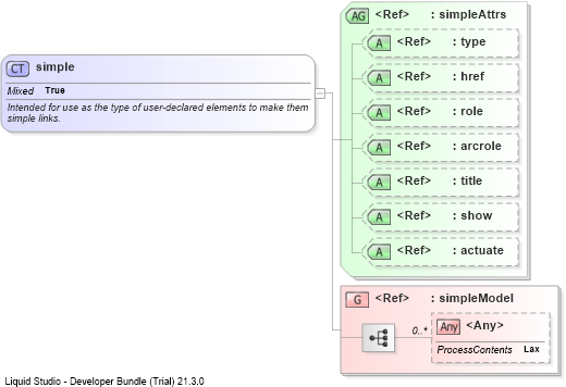XSD Diagram of simple