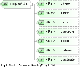XSD Diagram of simpleAttrs