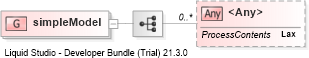 XSD Diagram of simpleModel