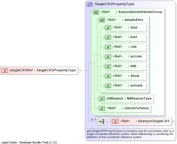 XSD Diagram of singleCRSRef