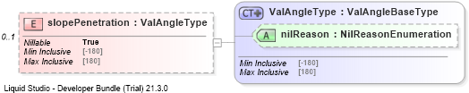 XSD Diagram of slopePenetration