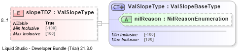 XSD Diagram of slopeTDZ
