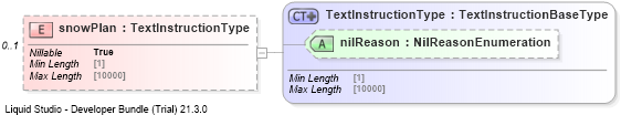 XSD Diagram of snowPlan
