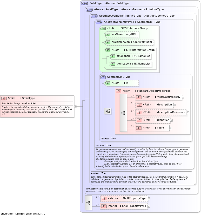 XSD Diagram of Solid