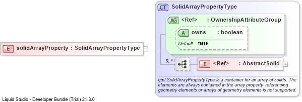 XSD Diagram of solidArrayProperty