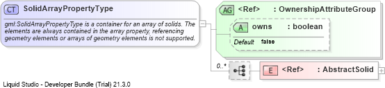 XSD Diagram of SolidArrayPropertyType