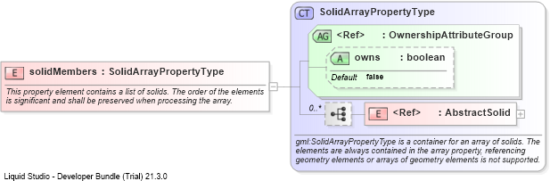 XSD Diagram of solidMembers
