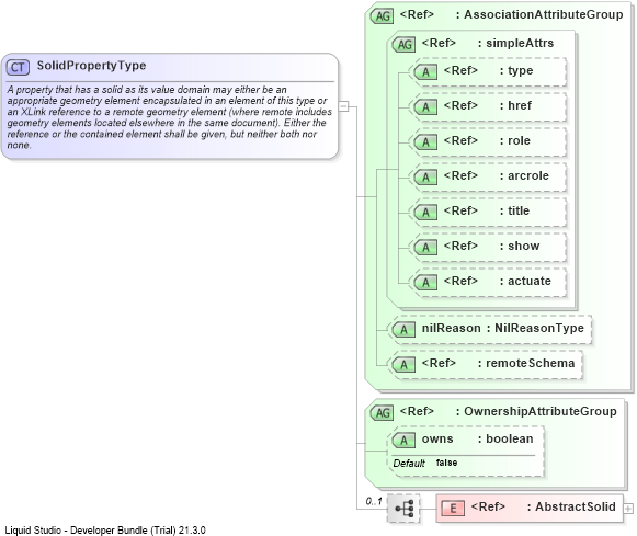XSD Diagram of SolidPropertyType
